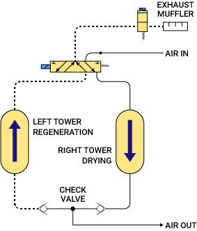 RHL(Mini) Type Flow Diagram