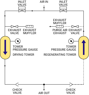 RHL Type Flow Diagram