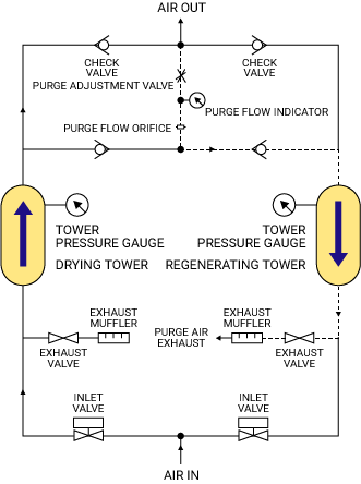 AHL Type Flow Diagram